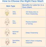 Dove Deep Pure Oil Control Facial Cleanser - 100g - Image 3