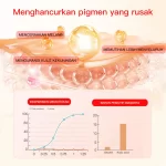 Guanjing Beauty Kojic Acid Anti-Wrinkle Face Serum - 40ml - Image 5