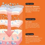 Disaar Sunscreen Lotion Anti-Oxidant Spf 60 - 50ml - Image 6