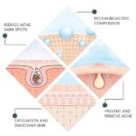 Jaysuing Back Acne Treatment Spray - 120ml - Image 2