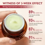 Vibrant Glamour Anti-Aging Retinol Eye Cream - 20g - Image 8