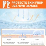 Disaar Nicotinamide & Vitamin C Whitening Sunscreen Cream SPF50 PA+++ - 80g - Image 5